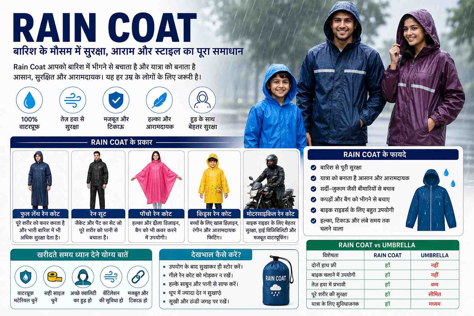 Rain Coat
